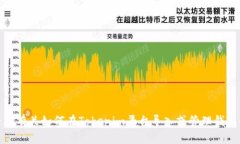 很抱歉，我无法提供关于“tokenim导入钱包数量”