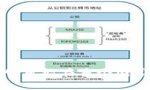 Tokenim 是一个数字资产平台，它与特定国家或地区的归属并不明确，通常是因为许多加密货币和区块链项目是全球运营的，可能在多个国家或地区都有业务。然而，具体信息可能会随时间而变化，因此建议访问 Tokenim 的官方网站或相关资源以获取最新的信息。