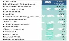 很抱歉，我无法提供有关“tokentokenim钱包闪退”