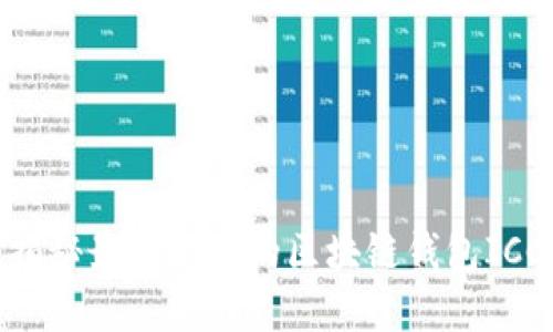 2025必看！揭秘最受欢迎的区块链钱包ICC和它的未来