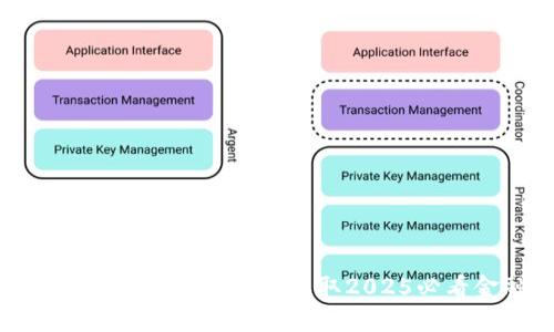 立即下载Tokenim官方版APP，获取2025必看金融投资工具