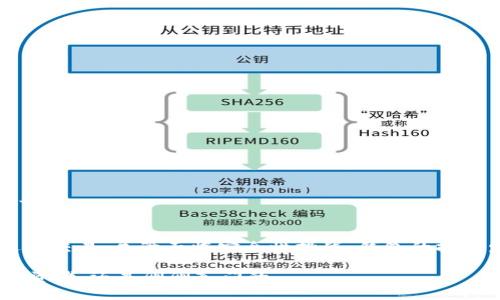   2025必看：立即了解比特币手机电子钱包的未来发展趋势 / 

 guanjianci 比特币, 手机电子钱包, 区块链, 数字货币 /guanjianci 

引言
在科技迅猛发展的今天，数字货币已经成为我们生活中不可或缺的一部分。比特币作为数字货币的“领头羊”，其背后的技术以及应用场景引起了广泛的关注。而比特币手机电子钱包，作为储存和管理比特币的重要工具，正逐步走入我们的日常生活。本文将探讨这些钱包的功能、未来的发展趋势，以及它们在比特币生态系统中的重要性。

比特币与手机电子钱包的基本概念
比特币是一种基于区块链技术的去中心化数字货币。自2009年诞生以来，比特币的使用逐渐扩展，不仅在交易中得到应用，还逐渐成为价值储存的一种方式。与此同时，手机电子钱包也应运而生，提供了一个方便快捷的平台，让用户能够随时随地管理他们的比特币资产。

手机电子钱包是一种能够通过移动设备（如智能手机）轻松访问和管理数字资产的应用程序。通过手机电子钱包，用户可以轻松地查看余额、发送和接收比特币，并执行其他金融操作。可以说，手机电子钱包是连接用户与数字货币世界的桥梁。

手机电子钱包的类型
现今市场上有多种类型的比特币手机电子钱包，每种钱包都有其独特的特点与优势。主要可以分为以下几类：

h41. 热钱包/h4
热钱包是指通过互联网连接的电子钱包。它们通常更易于使用，因为它们允许用户方便地进行交易。然而，由于热钱包连接网络，它们也更容易遭受黑客攻击。因此，用户在选择热钱包时，需谨慎选择信誉良好的应用程序。

h42. 冷钱包/h4
冷钱包是离线钱包，通常以硬件的形式存在。这种钱包由于不常与互联网连接，安全性相对较高，非常适合长期存储大额比特币。尽管使用不如热钱包方便，但冷钱包的安全性是无可替代的。

h43. 软件钱包/h4
这类钱包是安装在用户设备上的应用程序，可以由用户完全控制。软件钱包有着较高的灵活性，用户可以自由选择接受和发送比特币的方式。然而，同样需要注意的是，软件钱包的安全性也依赖于用户自己的操作习惯和技术水平。

手机电子钱包的安全性
安全性是手机电子钱包的关键考量之一。随着数字货币的普及，黑客攻击的风险也逐渐增加。为了保护钱包内的比特币，用户可以采取多种安全措施，例如启用双因素身份验证、定期更新钱包应用、使用强密码等。尤其是在选择电子钱包的过程中，应优先选择那些声誉良好、具有良好安全记录和透明度的钱包。

比特币手机电子钱包的优势
使用比特币手机电子钱包有诸多优势，主要包括以下几点：

h41. 便利性/h4
如今，几乎每个人都离不开智能手机，手机电子钱包让用户可以随时随地管理比特币，无需担心网络连接的问题。无论是在咖啡馆还是旅行途中，用户都能方便地进行交易。

h42. 低成本交易/h4
相对于传统的银行转账，使用比特币作交易往往能节省大部分手续费。手机电子钱包允许用户以更低的费用进行国际汇款，打破了地域限制，为跨国交易提供了便利。

h43. 匿名性/h4
虽然比特币交易是公开的，但用户的信息却是匿名的。这使得许多人选择使用比特币进行线上交易，而无需过多担心个人隐私的泄露。

手机电子钱包的未来趋势
随着区块链技术的不断演进，比特币手机电子钱包的功能与应用场景也将不断拓展。以下是一些未来的趋势：

h41. 多种币种支持/h4
未来的手机电子钱包可能不仅支持比特币，还将支持多种其他数字货币。这将为用户提供更多选择，方便他们在多种数字资产之间进行交易。

h42. 增强的安全性/h4
安全性仍然是钱包发展的重要方向。未来的手机电子钱包可能会引入更加先进的技术，如生物识别、安全芯片以及更复杂的加密算法，以进一步保护用户的资产。

h43. 更便捷的用户体验/h4
手机电子钱包将更加注重用户体验，可能鼓励更多的用户采用比特币。界面设计将更加友好，操作过程将更加简化，应用程序将具备智能化特性。

如何选择比特币手机电子钱包
面对市场上琳琅满目的手机电子钱包，用户可能会感到无从选择。以下是一些选购建议：

h41. 查看安全性和评价/h4
在选择钱包时，用户首先应查阅该钱包的安全性和用户评价。可信赖的品牌通常会提供较好的安全措施和用户体验。

h42. 了解功能与费用/h4
不同电子钱包的功能和费用结构各异。用户应根据自身的需求，比如需要的功能、频繁交易的频率以及交易费用，进行选择。

h43. 试用多款钱包/h4
用户可以试用多款钱包，体验其界面和功能，找到最适合自己的电子钱包。同时，定期更新应用程序和关注相关安全新闻，保持对数字货币安全的意识。

总结
比特币手机电子钱包作为管理数字资产的重要工具，正在日益普及。其便利的使用体验和较低的交易成本，使越来越多的人愿意尝试使用比特币进行交易。尽管面临安全性挑战，钱包的技术发展与应用场景的多元化无疑为用户打开了一扇新的大门。

展望未来，随着技术的不断进步，手机电子钱包将变得更加安全、便捷和多功能，促进比特币和其他数字货币的使用。因此，无论你是比特币的资深投资者，还是刚刚入门的 новичок，了解比特币手机电子钱包的未来发展趋势，将会帮助你更好地掌握这个快速变化的市场。