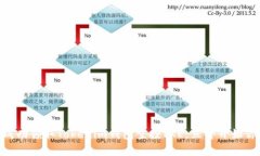 2025必看：如何成功领取Tokenim钱包空投VRE，立即开
