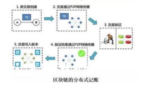 2025必看：TokenIM最新空投活动，立即参与获取超值奖励！