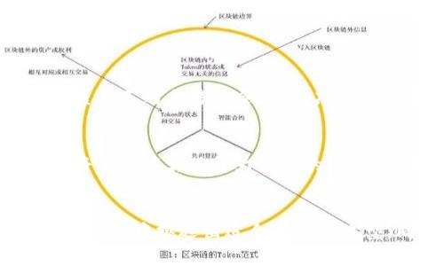 区块链钱包是一个用于存储、管理和交易加密货币（如比特币、以太坊等）的软件程序或硬件设备。它的主要功能是让用户能够方便、安全地管理他们的数字资产，同时也使得与其他用户进行交易变得更加容易。区块链钱包可以分为多种类型，包括热钱包和冷钱包，每种类型都有其独特的优缺点。

区块链钱包的基本概念
区块链钱包，并不实际存储加密货币，而是保存与之相关的私钥和公钥。私钥是一个保密的数字代码，允许用户对其加密资产进行管理和转移；而公钥则是一个可以公开的地址，其他用户可以通过这个地址将加密货币发送到你的钱包中。因此，区块链钱包本质上是用户与区块链网络之间的桥梁，使得用户能够在区块链上进行操作。

区块链钱包的类型
区块链钱包主要分为两大类：热钱包和冷钱包。

h4热钱包/h4
热钱包是指与互联网连接的钱包，它们通常用于日常交易。热钱包易于访问，用户可以随时随地通过手机、电脑等设备进行交易。因此，热钱包非常适合频繁使用的场景，例如小额支付或日常购物等。然而，由于这些钱包始终在线，面临着黑客攻击和信息泄露的风险，因此在安全性方面不如冷钱包。

h4冷钱包/h4
冷钱包是指不与互联网连接的钱包，如硬件钱包和纸钱包。这种方法可以更好地保护用户的数字资产，尤其是当用户希望长时间持有加密货币时。冷钱包提供了更高的安全性，因为它不容易受到黑客的攻击。然而，由于冷钱包需手动输入信息以进行交易，使用起来相对不便，因此不适合频繁交易的用户。

如何选择适合自己的区块链钱包
选择适合自己的区块链钱包时，用户需要考虑几个因素，包括安全性、易用性、功能性和支持的加密货币种类。

h4安全性/h4
安全性是选择钱包最重要的标准之一。用户应该选择具有良好安全记录和高安全性的产品，例如支持双重身份验证、加密存储等功能的钱包。同时，用户还需要定期备份私钥，以防止意外丢失。

h4易用性/h4
对于新手用户来说，易用性也是选择钱包时的重要考量因素。一个用户友好的界面可以帮助用户更快地上手，因此，尽可能选择界面设计直观、操作简单的钱包。

h4功能性/h4
一些钱包不仅提供基本的加密货币存储功能，还具有额外的功能，如内置交易平台、交易分析工具、支付处理等。根据个人需求选择适合自己的功能，可以提升用户体验。

h4支持的加密货币/h4
不同的钱包支持的加密货币种类各异，用户需要选择支持自己所持有的加密货币钱包，以确保能够方便地进行管理和交易。

区块链钱包的使用注意事项
在使用区块链钱包时，有几个注意事项用户必须牢记。首先，永远不要分享自己的私钥，泄露私钥就等于泄露了自己的数字资产。此外，用户还应定期检查自己的交易记录，并定期备份钱包数据，以防止丢失。最后，在进行大额交易时，建议先进行小额测试，确保交易过程顺利。

未来区块链钱包的发展趋势
随着数字货币的日益普及，区块链钱包的需求也随之增加。未来，区域链钱包将向着更智能化、自主化的方向发展。例如，结合人工智能技术的智能合约将有可能实现更为高效的交易自动化。此外，随着各国对加密货币法律法规的不断完善，钱包的合规性和安全性将成为行业的关注重点。

总结
区块链钱包作为管理和存储加密货币的重要工具，其重要性不言而喻。当用户了解了钱包的基本概念、类型、选择标准及使用注意事项后，可以在繁多的钱包中挑选出适合自己的类型。同时，未来区块链钱包的发展趋势也值得我们关注，随着技术的进步，它将为我们的数字生活带来更大的便利。