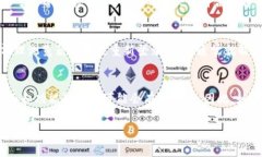 更换 Tokenim 头像的具体步骤可能会根据平台的更