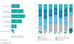 立即了解Tokenim身份钱包：2025必看的数字身份管理