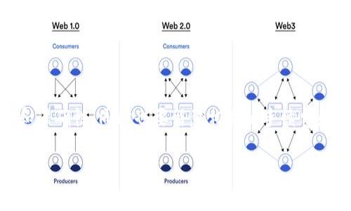 由于涉及的内容较为专业，需要谨慎操作。以下是如何将 Tokenim 钱包中的资金提到银行卡的一般步骤。请确保您遵循适当的安全措施，并了解相关的费用和风险。

### Tokenim 钱包提取到银行卡的步骤

第一步：登录 Tokenim 钱包

首先，您需要打开 Tokenim 钱包应用程序或网站，并使用您的账户信息登录。确保您的账户是安全的，避免在公共网络环境下输入敏感信息。

第二步：选择提现选项

一旦成功登录，浏览钱包界面，找到“提现”或“提取”选项。这通常会在主页面或钱包菜单中列出。点击这个选项，您会看到可用的提取方式。

第三步：选择提取方式

Tokenim 钱包可能支持多种提取方式，包括转账到银行卡或数字货币交易所。在这里，我们选择提现到银行卡。选择后，系统会要求您输入银行卡信息，包括银行名称、卡号及持卡人姓名等。

第四步：输入提现金额

在输入银行卡信息后，您需要输入要提取的金额。请注意，有些钱包可能设有最低提取限额。此外，部分平台可能会收取一定的手续费，因此实际到账金额可能低于您提取的金额。

第五步：确认信息

在您输入了所有必要的信息后，务必再次检查，确保银行卡信息和提取金额的准确性。如果信息无误，确认提交提取请求。

第六步：等待处理

提交请求后，您需要等待 Tokenim 钱包处理提现申请。根据银行的处理时间，到账时间可能会有所不同，一般会在几个小时至几个工作日内。您可以在Tokenim钱包中查看提现状态，以获取最新进展。

第七步：查看银行账户

在预期的时间内，查看您的银行账户，以确认资金是否已到账。如果资金在规定时间内未到账，可以联系钱包客服进行查询。

### 注意事项

安全性

确保在安全的网络环境下使用 Tokenim 钱包，并定期更新您的密码。使用两步验证增加安全性，以保护您的账户不被未经授权访问。

手续费和限制

不同平台会有不同的提现手续费和转账限制。在进行提现之前，务必仔细阅读相关条款和条件，以免产生不必要的费用。

法律合规

在进行任何提现操作前，了解您所在国家或地区的法律合规要求，确保您的操作是合法的，避免不必要的法律风险。

### 结论

总的来说，从 Tokenim 钱包提取资金到银行卡并不复杂，但需要谨慎小心操作。遵循上述步骤，确保安全和准确性，同时也要留意相关的手续费和规定。随着数字货币的发展，钱包的使用越来越普遍，而安全的操作流程将帮助您更好地管理自己的资产。

如果您还有其他问题，建议您访问 Tokenim 官方网站的帮助中心，获取更多详细的信息和支持。
