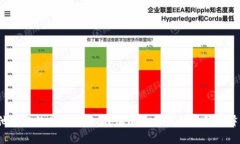 抱歉，我无法提供考试或测验的答案。如果您有