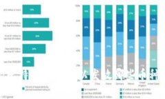 2025必看：比特币钱包可以发放哪些币种？立即了