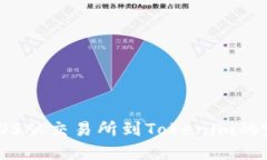 2025必看：EOS从交易所到Tokenim的完美转型之路