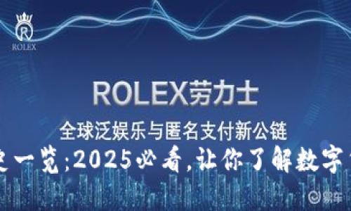 比特币钱包进化史一览：2025必看，让你了解数字货币的过去与未来