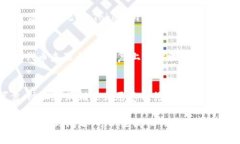 要添加Tokenim合约地址，通常你需要遵循以下步骤