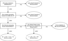 如何立即安全地从区块链钱包取出资金：2025必看