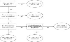 虚拟币主流钱包是指用于存储、管理和交易加密