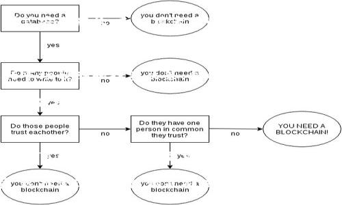 虚拟币主流钱包是指用于存储、管理和交易加密货币的主要数字钱包，这些钱包通常具备较高的安全性、便捷的用户体验以及广泛的支持各种虚拟币种的能力。随着区块链技术与加密货币的不断发展，主流钱包也日益成为投资者和用户管理虚拟资产的重要工具。

虚拟币主流钱包的类型

虚拟币主流钱包一般可以分为几种类型，包括热钱包、冷钱包、桌面钱包、移动钱包和硬件钱包等。每种类型的钱包都有其独特的优势与适用场景。

热钱包与冷钱包

热钱包是指常常与互联网连接的钱包，通常用于日常交易和小额支付。由于其便捷性，适合频繁进行交易的用户。然而，其安全性较低，容易受到黑客攻击。相对而言，冷钱包则是离线存储的方式，安全性极高，通常适合长期持有大额虚拟币的投资者。例如，通过硬件钱包（如Ledger、Trezor等）进行冷存储，可以有效降低被盗风险。

桌面钱包与移动钱包

桌面钱包安装在个人计算机上，用户在使用时需要保持电脑在线。这种钱包通常功能强大，适合资深用户进行高级操作。而移动钱包则是安装在智能手机上的数字钱包，操作简便，适合随时随地进行小额支付和交易。

硬件钱包的安全性

硬件钱包是近年来日益流行的一种冷钱包，因其高度安全性而受到用户青睐。硬件钱包通常采用专用设计，私钥在设备内部生成与存储，用户通过物理按钮或屏幕交互进行交易，保障了私钥的安全性。这种钱包适合长期投资者，尤其是那些持有大量虚拟币的人。

主流钱包的选择标准

选择一个合适的虚拟币钱包十分重要，用户应该考虑以下几个因素：

ul
  li安全性：确保钱包提供强大的安全机制，如双重认证、加密存储等。/li
  li易用性：钱包的用户界面应简单明了，以便初学者能够快速上手。/li
  li支持币种：确认钱包支持所有你希望交易和存储的虚拟币。/li
  li社区与支持：选择社区活跃、提供用户支持和更新的钱包，可以确保在使用时遇到问题能够获取帮助。/li
/ul

主流钱包的市场比较

目前市场上有许多主流钱包，如Coinbase Wallet、MetaMask、Exodus、Trust Wallet等。以下是对一些主要钱包的简单比较：

strongCoinbase Wallet/strong是由著名的加密货币交易所Coinbase推出的，它不仅支持多种虚拟货币，还集成了去中心化应用（DApps）功能，用户可以方便地进行DeFi操作。

strongMetaMask/strong主要用于以太坊及其代币的存储和交易，还可以访问去中心化交易所（DEX）和其他DApp，适合以太坊生态系统的用户。

strongExodus/strong是一款用户友好的桌面和移动钱包，支持多种虚拟币，且具备内置交换功能，用户可以方便地在不同币种之间进行交易。

strongTrust Wallet/strong是由Binance推出的官方钱包，支持多种区块链，且兼容去中心化应用，安全性和便捷性兼具。

使用虚拟币钱包的注意事项

虽然虚拟币钱包为用户提供了方便，但在使用过程中，用户仍需保持警惕。一方面，要定期更新软件，确保安装最新的安全补丁；另一方面，避免在公共Wi-Fi网络下进行交易，以降低信息被盗风险。

此外，用户还应该备份自己的钱包重要信息，包括助记词和私钥，以防止因设备丢失或损坏而导致资产损失。建议用户将这些重要信息以纸质形式安全存放，或使用专用的备份工具。

未来的发展趋势

随着区块链技术的进步，虚拟币钱包也将随之演变。未来可能出现更多具有创新功能的钱包，例如集成人工智能分析功能的助手，帮助用户进行市场预测和投资决策。同时，钱包的安全性将更加重要，用户将更倾向于选择具有多重安全防护措施的钱包。

此外，随着去中心化金融（DeFi）的兴起，钱包的功能将不断扩展，可能会集成更多的金融服务，如借贷、质押等，使用户的虚拟资产管理更加全面与便捷。

总结

虚拟币主流钱包是数字货币生态系统中不可或缺的组成部分，为用户提供存储、交易和管理虚拟资产的功能。通过了解不同类型的钱包特点，用户可以根据自己的需求做出合理的选择。同时，保持安全意识并定期更新信息，是保护资产的重要措施。

随着虚拟货币市场的不断发展，主流钱包的功能将在未来进一步拓展，为用户提供更多便利的服务。无论你是投资新手还是经验丰富的交易员，选择合适的钱包都是确保你在加密货币世界中顺利航行的关键。希望本文能帮助你更深入地理解虚拟币主流钱包，让你在未来的虚拟货币投资道路上，走得更加稳健与从容。