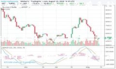 Tokenim 是一种加密货币钱包，通常用于管理和存储