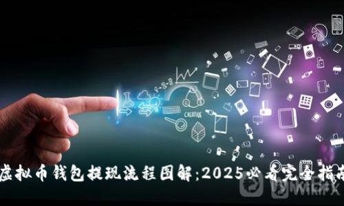 虚拟币钱包提现流程图解：2025必看完全指南
