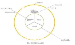    立即了解以太坊钱包转DDW的详细步骤与注意事