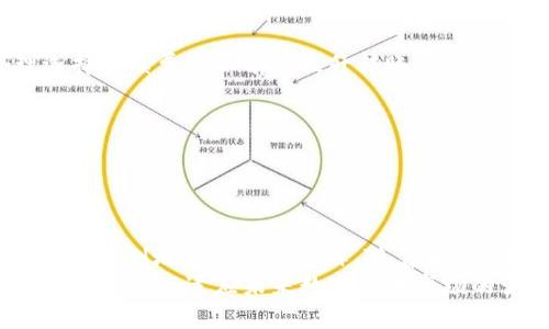    立即了解以太坊钱包转DDW的详细步骤与注意事项！ / 
 guanjianci  以太坊, DDW, 钱包转账, 数字货币 /guanjianci 

引言：数字货币的崛起与以太坊钱包的优势
在数字货币迅猛发展的今天，以太坊（Ethereum）作为一种创新的区块链技术，已得到广泛应用。这种去中心化的智能合约平台不仅支持多种数字资产的交易，还开发了丰富的去中心化金融（DeFi）应用。
在这些应用中，DDW（Decentralized Digital Wallet）作为一款新兴数字钱包，凭借其用户友好的界面和高安全性吸引了众多用户的关注。然而，许多新手在将以太坊钱包中的资产转移至DDW时，往往会感到困惑。本文将为您提供详细的以太坊钱包转DDW的步骤及相关注意事项。

第一步：了解以太坊与DDW的基础知识
在进行转账之前，首先需要了解以太坊（ETH）是什么。以太坊是一种开源的区块链平台，其支持智能合约的自动执行。用户可以在以太坊上创建数字资产、进行货币转移以及开发去中心化应用。
而DDW则是指分散式数字钱包，能够存储用户的各种数字资产。DDW采用加密技术，能够确保用户的资产安全不被盗取。

第二步：准备以太坊钱包
要进行以太坊钱包至DDW的资金转移，首先您需要拥有以太坊钱包。如果您尚未创建以太坊钱包，可以选择诸如MetaMask、MyEtherWallet或Ledger等流行钱包，遵循其官方指南进行注册和创建。
确保您记录下钱包的公钥和私钥。公钥用于接收资金，而私钥则是您管理钱包的唯一凭证，切勿泄露。

第三步：获取DDW钱包地址
在您的DDW中，找到“接收”选项，然后复制生成的钱包地址。这个地址是您将以太坊转入DDW所必需的。请务必准确无误地复制该地址，因为一旦发生错误，资金可能会丢失无法恢复。

第四步：进行转账操作
在以太坊钱包界面，选择“发送”或“转账”选项。接下来，按照以下步骤进行操作：
ol
li在“收款地址”中粘贴您复制的DDW钱包地址。/li
li输入您希望转账的以太坊金额。此时，可以选择是否支付网络手续费，通常手续费会影响转账速度。/li
li确认信息无误后，点击“发送”按钮。/li
/ol

第五步：确认转账及交易记录
转账完成后，您可以通过以太坊区块链浏览器（如Etherscan）来确认交易是否成功。只需输入您的以太坊钱包地址，便可查看交易广播的状态。
一旦在区块链上确认了交易，您可以在DDW中查看到新的余额更新。通常情况下，资金将在几分钟内显示到账，但在高峰期可能会有所延迟。

第六步：注意事项与常见问题
尽管转账过程相对简单，但仍需注意以下几点：
ul
listrong手续费问题：/strong以太坊的网络交易需支付一定手续费，特别是在网络拥堵时，手续费可能会比较高。因此，合理选择手续费可以有效提升转账速度。/li
listrong地址准确性：/strong务必仔细核对DDW的接收地址，任何错别字或多余空格都可能导致资金丢失。/li
listrong私钥安全：/strong私钥是您钱包的唯一凭证，请务必妥善保管，避免暴露给他人以防资产被盗。/li
listrong交易时间：/strong网络状态不同，交易的确认时间也会有所不同，因此请耐心等待。/li
/ul

第七步：总结与展望
将以太坊钱包中的资产转移到DDW虽看似简单，但在操作过程中需谨慎对待每一步。通过上述详细步骤和注意事项，您可以流畅顺利地完成转账操作。随着区块链技术的不断发展，数字钱包的安全性和便利性也在持续提升，推荐用户在了解并尝试之后，积极参与到这个动态的领域之中。
总之，数字资产的转账虽然充满挑战，但通过学习和实践，您将渐渐成为这场金融革命的参与者。同时，建议您保持对行业动态的关注，以适应未来数字货币市场的变化。无论是投资还是使用，了解并掌握这些工具与知识都将大大提升您的数字资产管理水平。