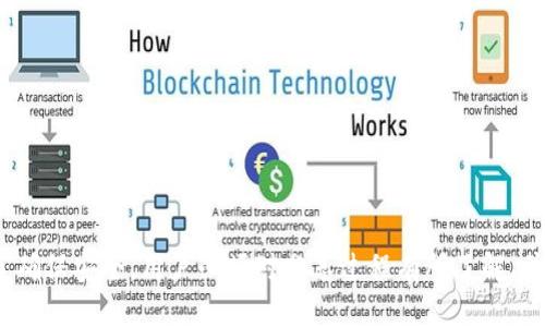 bolaTokentokenim钱包如何分享：2025必看指南/bola

Tokentokenim钱包, 钱包分享, 数字货币, 加密资产/guanjianci

引言
在当今数字化迅速发展的时代，加密货币和数字资产的管理变得愈加重要。谈及这一领域时，Tokentokenim钱包无疑是一个引人关注的选项。随着越来越多的人开始投资数字货币，如何有效地使用和分享自己的Tokentokenim钱包，已经成为值得探讨的话题。本文将为您提供一份详尽的指南，帮助您了解如何分享Tokentokenim钱包，并确保安全与便捷。

什么是Tokentokenim钱包？
Tokentokenim钱包是一款旨在为用户提供安全、便捷的数字资产存储和管理的工具。它支持多种加密货币，并通过高端加密技术确保用户资产的安全。Tokentokenim钱包不仅支持个人资产的管理，还提供了一些社交功能，使得用户能够与他人分享钱包，从而实现更广泛的资产交流与合作。此外，Tokentokenim钱包界面友好，适合各种类型的用户，无论是新手还是经验丰富的投资者。

Tokentokenim钱包的特点和优势
为了更好地理解Tokentokenim钱包的分享功能，有必要首先了解其特点。以下是几项显著的优点：
ul
    listrong安全性：/strongTokentokenim钱包采取了多重加密措施，以保护用户的数字资产不受未授权访问的威胁。/li
    listrong易用性：/strong用户界面设计直观，方便用户操作，使得即便是新手也能快速上手。/li
    listrong多币种支持：/strong支持多种主流加密货币，满足不同用户的需求。/li
    listrong社交分享功能：/strong具备分享钱包的能力，促进用户之间的互动与资产交流。/li
/ul

为何需要分享Tokentokenim钱包？
分享Tokentokenim钱包的原因多种多样。首先，您可能希望与朋友或家人分享某些资产，例如在共同投资或进行赠予时。此外，分享钱包信息还能够促进团队合作，尤其是在商业交易或项目合作中。例如，团队成员可以共同管理资金流动，从而提高工作效率和透明度。
然而，尽管分享钱包带来了便利，但同时也伴随着一定的风险。因此，在分享之前，了解分享的方式和潜在风险显得尤为重要。

如何分享Tokentokenim钱包？
接下来，我们将逐步探讨分享Tokentokenim钱包的具体步骤：

h4步骤一：确认钱包的共享功能/h4
在开始分享之前，您需要确认您的Tokentokenim钱包是否具备分享功能。打开您的钱包应用，并在设置中查找相关选项。如果您的钱包支持分享，那么您将会看到“分享钱包”或类似的选项。

h4步骤二：选择分享方式/h4
确定分享功能后，您将需要选择具体的分享方式。Tokentokenim钱包通常支持以下几种分享方式：
ul
    listrong链接分享：/strong大多数情况下，您可以生成一个特定链接，通过社交媒体或直接消息分享给他人。/li
    listrong二维码分享：/strong通过生成二维码，接受者只需扫描即可获取钱包信息。这个方式在移动设备上尤为方便。/li
    listrong电子邮件分享：/strong另一种方式是通过电子邮件发送钱包信息。这样可以确保信息的传输安全并提供必要的说明。/li
/ul

h4步骤三：设置共享权限/h4
在分享您的Tokentokenim钱包之前，您可以设置不同的共享权限。这意味着您可以控制对特定资产的访问权限。例如，您可以选择让他人完全控制您的钱包，亦或仅允许他们查看账户余额，而不允许进行转账操作。确保您理解权限的不同层级，以避免不必要的资产损失。

h4步骤四：安全性检查/h4
在分享之前，务必进行全面的安全性检查。这包括确保自己的设备没有恶意软件；使用高强度的密码；定期更改密码等。此外，提醒接收者也采取必要的安全措施，以保障双方的资产安全。

分享Tokentokenim钱包的潜在风险
尽管分享Tokentokenim钱包能够带来便利，但风险也不可忽视。以下是一些潜在的风险因素：
ul
    listrong信息泄露：/strong一旦您的钱包信息被非法用户获取，他们可能会对您的资产进行未授权的访问。/li
    listrong误操作风险：/strong接收者在操作中可能会误操作，导致资金损失。/li
    listrong诈骗风险：/strong在分享过程中，您可能会遇到诈骗者。确保在信任的人之间分享您的信息以防止被利用。/li
/ul
因此，始终保持警惕，并确保在分享之前与接收者沟通清楚共享的目的以及相应的风险。

最佳实践：安全分享Tokentokenim钱包的技巧
为了在分享Tokentokenim钱包时保障安全，您可以遵循以下最佳实践：
ul
    listrong仅与信任的人分享：/strong确保只与您真正信任的人分享钱包信息，这将大大降低风险。/li
    listrong定期更新共享权限：/strong定期检查并更新共享权限，确保之前的接收者不再拥有访问权限时，及时注销。/li
    listrong使用双重验证：/strong如果您的Tokentokenim钱包支持双重验证功能，务必将其激活，以增加安全性。/li
/ul

结论
在今天这个数字化社区中，分享Tokentokenim钱包已经成为一种流行的趋势，这种方式不仅可以促进资产的流通与交流，也帮助用户之间建立更加紧密的联系。然而，为了确保安全，用户必须对分享过程有所了解，并采取适当的预防措施。希望通过本指南，您能够顺利而安全地分享您的Tokentokenim钱包，为您的数字资产管理开创更好的体验。
