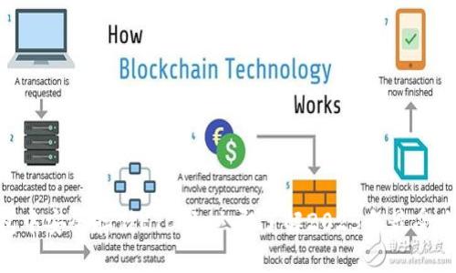 如何在Tokenim钱包中安全存储ETC码：立即了解2025年最受欢迎的数字货币钱包