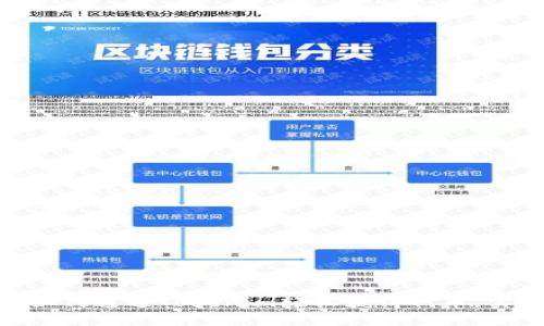 2025必看：如何通过Tokenim轻松获得钱币，实现财富增值