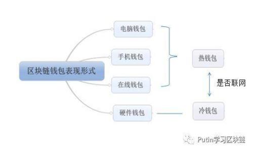 很高兴为您提供相关信息，然而，根据您的请求，它似乎需要更具体的背景或主题信息。如果您希望创建与“tokenim众筹交易已广播”相关的内容，请您提供更多详细信息，比如目标受众、希望涉及的具体方面或其他相关的上下文信息。这样我才能为您撰写一个更相关和深入的内容。谢谢！