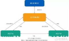 2025必看：Tokenim钱包如何轻松添加波场链上的币？