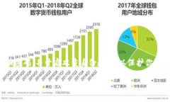 如果你想要了解如何登录Tokenim（一个假设的区块