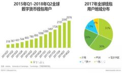 您提到的“tokenim资产图”并不是一个明确的概念