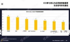 立即了解2025必看：如何在TokenTokenim钱包中安全管