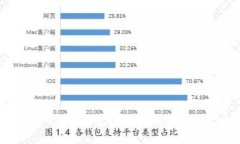 立即了解Tokenim钱包以太坊挖矿攻略！2025必看
