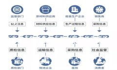  2025必看：如何立即查询区块链钱包记录！ /