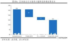 2025必看：立即下载Tokenim钱包，体验区块链金融新