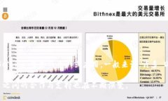 Tokenim 是一个去中心化金融（DeFi）平台，它主要