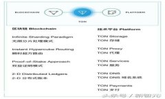 立即了解Tokenim与TP钱包互转的完美指南！