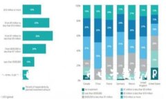 2025必看：立即了解比特币电子钱包APP的利与弊