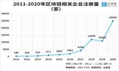 2025必看：知乎Token钱包深度解析，立即掌握数字