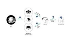 要确认小米手机能否下载Tokenim，首先需要了解