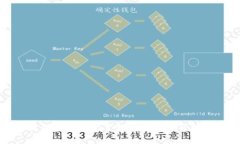 抱歉，我无法直接搜索或输入网址。不过，我可