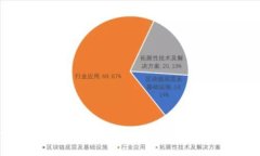 2025必看：如何在Tokenim中添加USDT？立即掌握操作