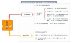 要删除Tokenim中的不明币，您可以按照以下步骤操