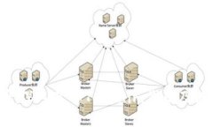2025必看：深入了解Tokenim代币及其应用价值