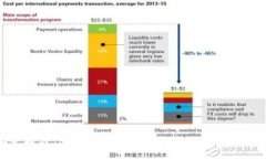 “tokenim” 并不是一个常见的词汇，可能是拼写错