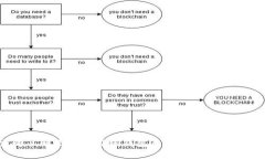 立即了解比特币在线钱包原理，2025必看指南