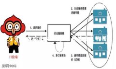 将加密货币从Bitz提币至TokenIm钱包是一项相对直接