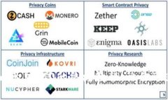 2025必看！Tokenim参加ICO的终极教程，让你迅速上手