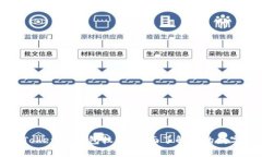 立即查询Tokenim钱包权限：全面了解你的数字资产