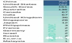 2025必看：如何快速查找比特币钱包地址！